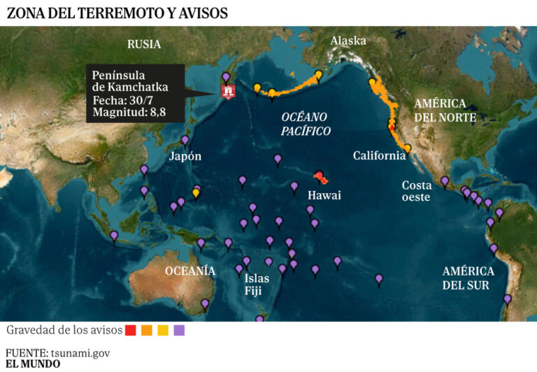 Olas de  cinco metros en Rusia, evacuaciones masivas en Japón y alarma en Hawái y California: alerta de tsunami tras uno de los mayores terremotos jamás registrados